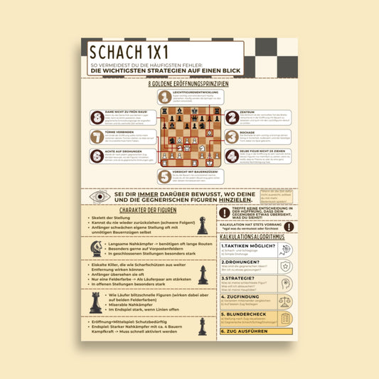 Schach Strategien 1x1 Premium Poster