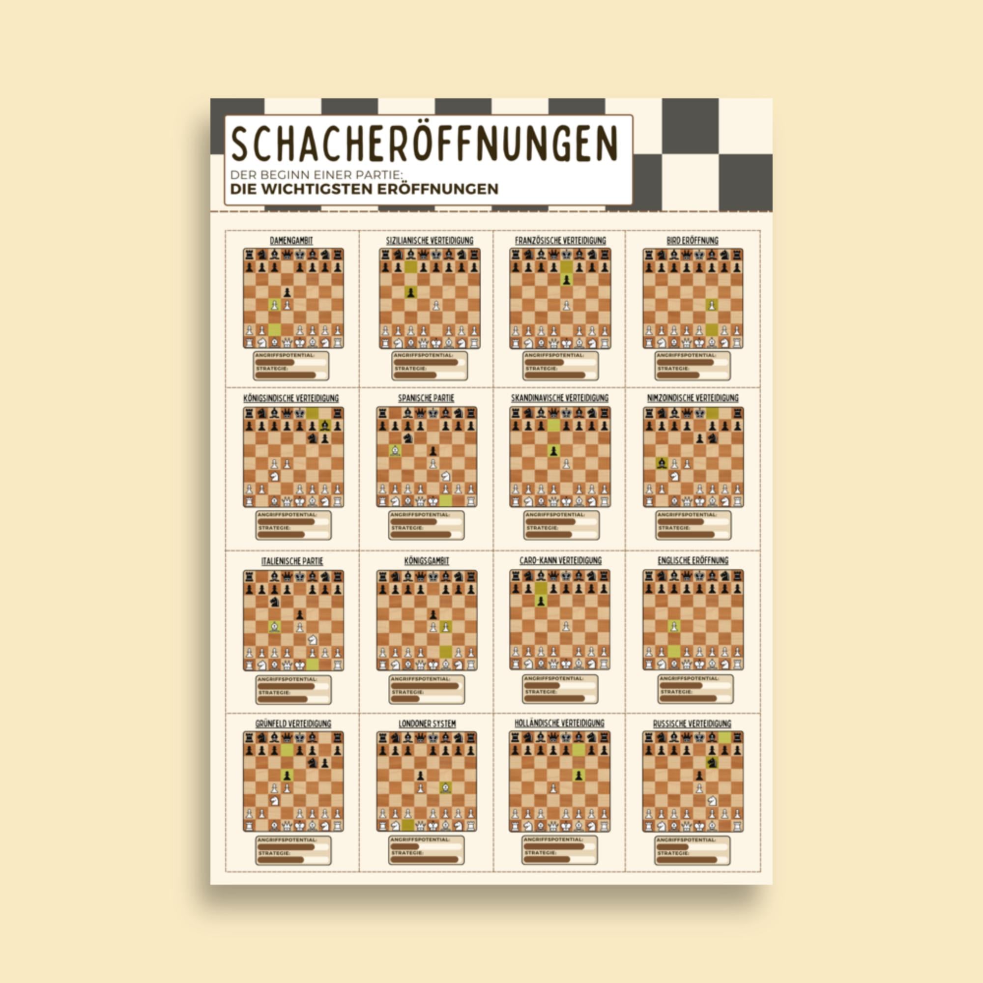 Schach Eröffnungen Premium Poster – Schachmatt Store
