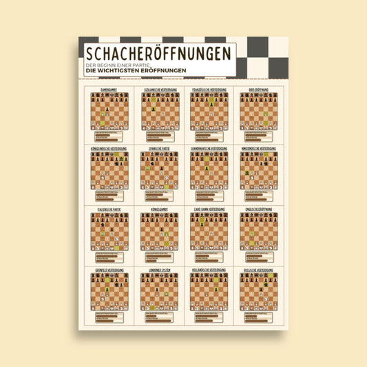 Schach Eröffnungen Premium Poster